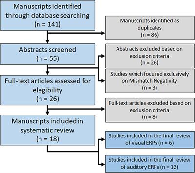 Effects of Subanesthetic Ketamine Administration on Visual and Auditory Event-Related Potentials (ERP) in Humans: A Systematic Review